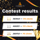 Contest results